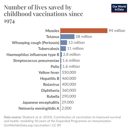 the Latest Measles Numbers Show