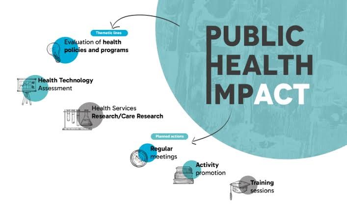 The Broader Public Health Impact
